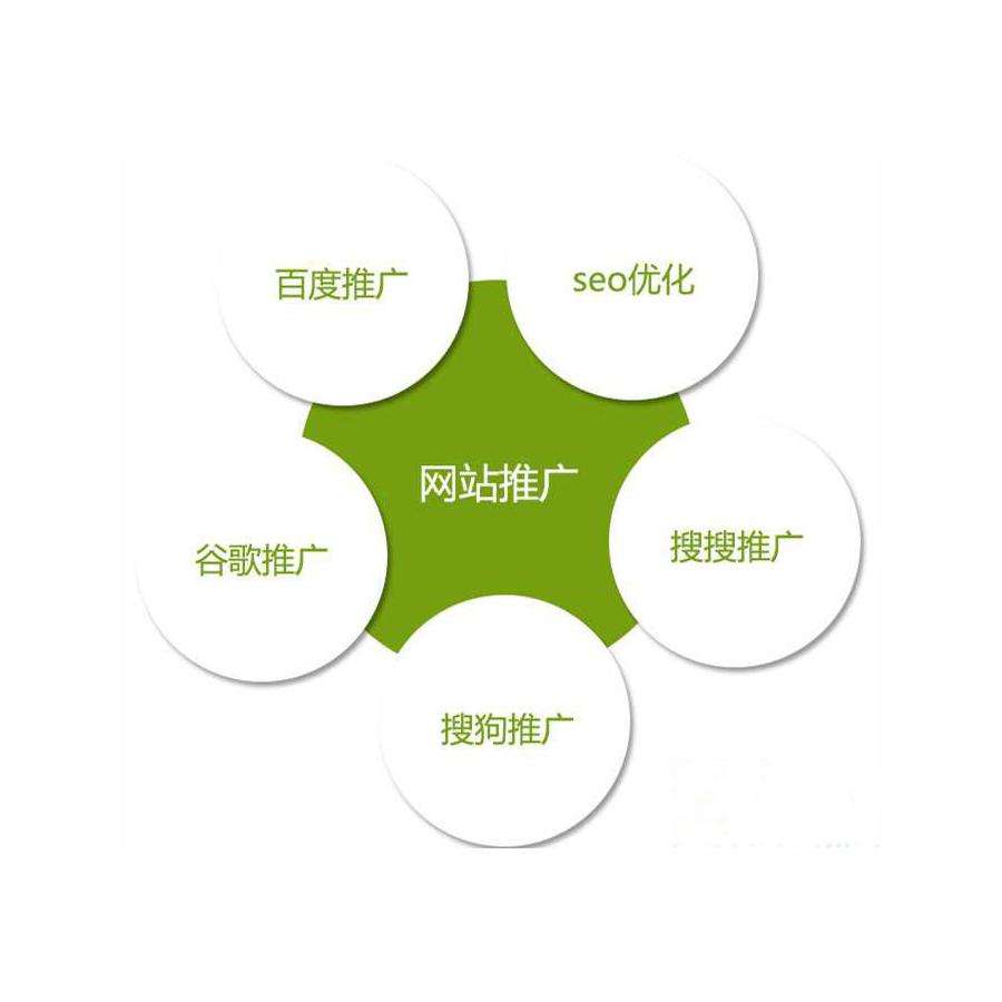 網絡推廣主要做些什么 網絡推廣主要做些什么