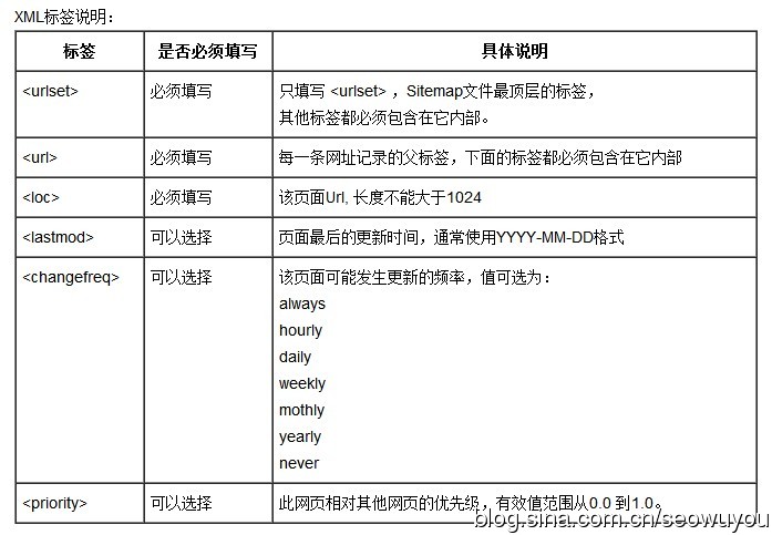 sitemap網站地圖 sitemap網站地圖